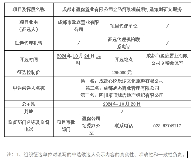 成都市盈庭置业有限公司金马河景观前期打造策划研究服务中选候选人公示