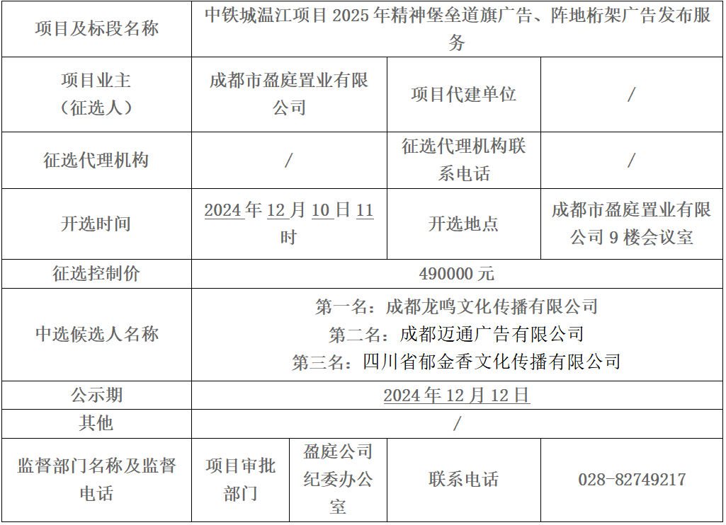 中铁城温江项目2025年精神堡垒道旗广告、阵地桁架广告发布 服务中选候选人公示