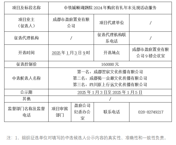 中铁城颐湖题院2024年购房有礼年末兑现活动服务中选候选人公示