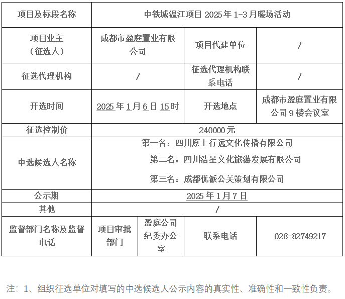 中铁城温江项目2025年1-3月暖场活动中选候选人公示