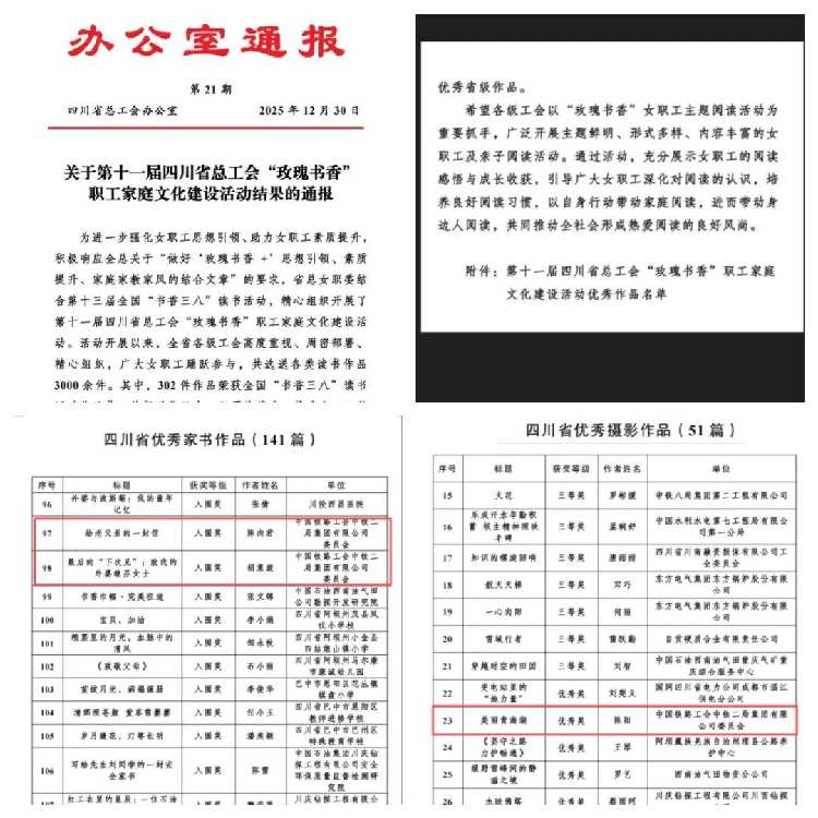 喜报 | 中铁二局房地产公司3名职工在四川省总工会“玫瑰书香“职工家庭文化建设活动”中获佳绩